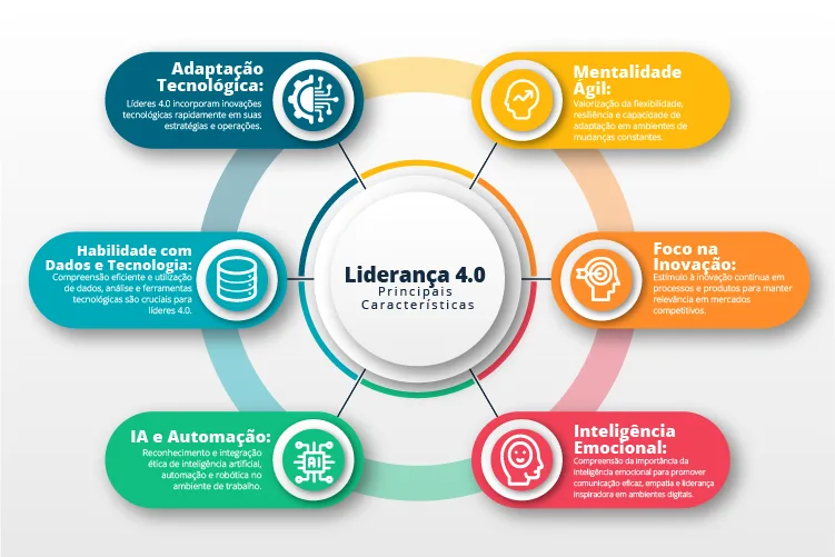 Liderança na Prática: Estratégias Testadas e Aprovadas para o Sucesso Profissional em 2024